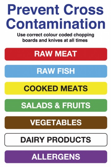 Color-Coded Cutting Boards: Prevent Cross-Contamination